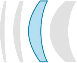 Premium 1.67 Index - Image 2